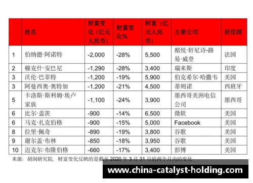全球体育明星资产排名与财富榜单