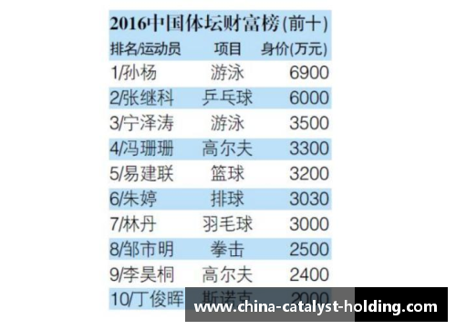 美国体育明星年薪揭秘：谁才是真正的薪资之王