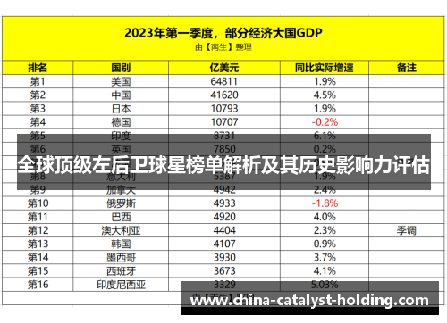 全球顶级左后卫球星榜单解析及其历史影响力评估